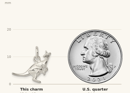 Classique True Size: Sterling Silver Kangaroo Charm shown next to a US quarter (24.3 mm)