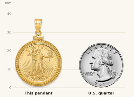 Classique True Size: Wideband Distinguished Coin Jewelry 14k Polished and Beaded Mounted 1/4oz American Eagle Screw Top Coin Bezel Pendant shown next to a US quarter (24.3 mm)