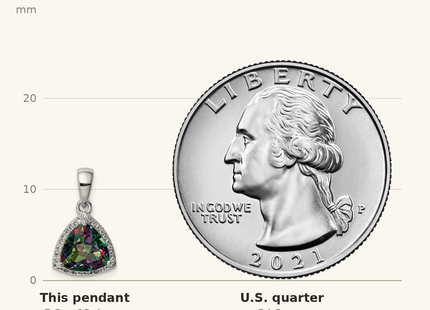 Classique True Size: Sterling Silver Rhod-plated Trillion Mystic Fire/White Topaz Pendant shown next to a US quarter (24.3 mm)