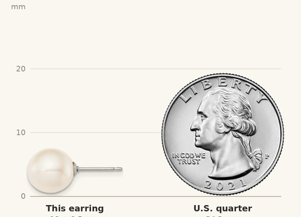 Classique True Size: Sterling Silver Rhodium-plated 9- White Round Freshwater Cultured Pearl Post Earring shown next to a US quarter (24.3 mm)