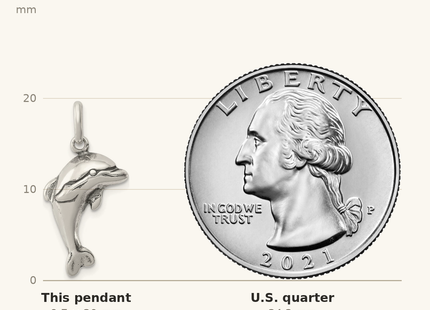 Classique True Size: Sterling Silver Antiqued Dolphin Pendant shown next to a US quarter (24.3 mm)