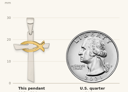 Classique True Size: Sterling Silver Polished Cross with Gold-tone Ichthus Fish Pendant shown next to a US quarter (24.3 mm)