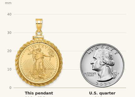 Classique True Size: Wideband Distinguished Coin Jewelry 14k Polished Casted Rope Mounted 1/4oz American Eagle Screw Top Coin Bezel Pendant shown next to a US quarter (24.3 mm)