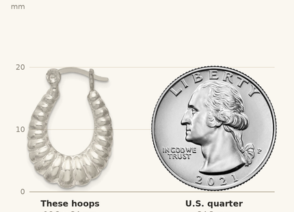 Classique True Size: Sterling Silver Polished Shrimp Oval Hoop Earrings shown next to a US quarter (24.3 mm)