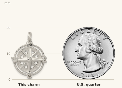 Classique True Size: Sterling Silver Rhodium-plated Compass Charm shown next to a US quarter (24.3 mm)