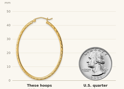 Classique True Size: Sterling Silver Gold-plated Textured Hollow Oval Hoop Earrings shown next to a US quarter (24.3 mm)