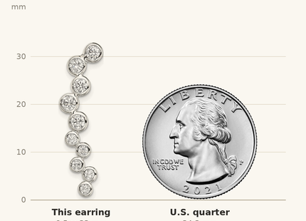 Classique True Size: Sterling Silver Rhod-plated Polished Bezel CZ Post Ear Climber Earrings shown next to a US quarter (24.3 mm)