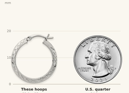 Classique True Size: Sterling Silver RH-plated D/C Knife Edge Round Hoop Earrings shown next to a US quarter (24.3 mm)