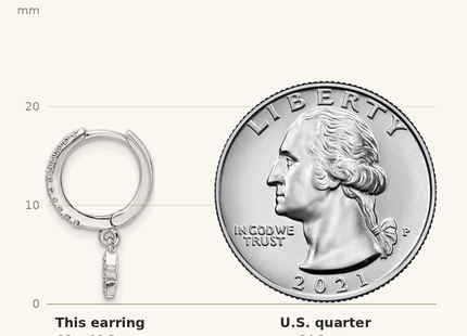 Classique True Size: Sterling Silver Rhodium-Plated CZ Hoops with Star Dangle Earrings shown next to a US quarter (24.3 mm)