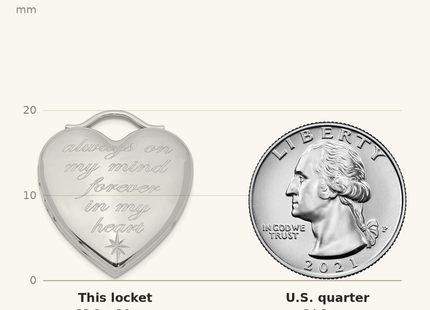 Classique True Size: Sterling Silver Rhodium-plated Always On My Mind Forever In My Heart Locket shown next to a US quarter (24.3 mm)