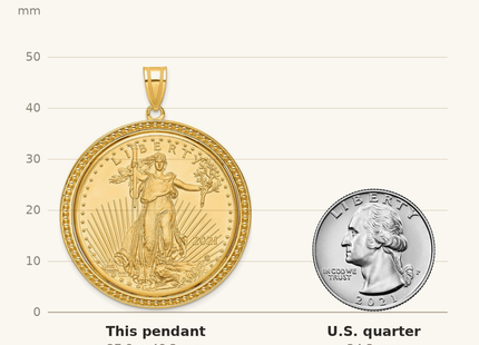 Classique True Size: Wideband Distinguished Coin Jewelry 14k Polished and Beaded Mounted 1oz American Eagle Coin Bezel Pendant shown next to a US quarter (24.3 mm)