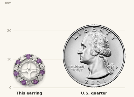 Classique True Size: Sterling Silver Rhodium Amethyst Earring Jacket shown next to a US quarter (24.3 mm)