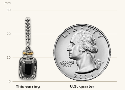 Classique True Size: Shey Couture Sterling Silver with 14K Accent Antiqued Black Onyx Post Dangle Earrings shown next to a US quarter (24.3 mm)