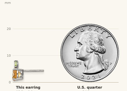 Classique True Size: Sterling Silver Rhodium-plated Citrine and Peridot Orange Post Earrings shown next to a US quarter (24.3 mm)