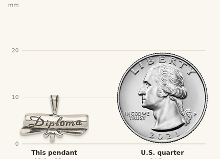 Classique True Size: Sterling Silver Polish & Antique Diploma Pendant shown next to a US quarter (24.3 mm)