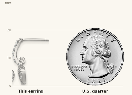 Classique True Size: Sterling Silver Rhodium-plated Polished CZ Heart Post Dangle Earrings shown next to a US quarter (24.3 mm)