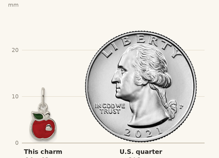 Classique True Size: Sterling Silver Enameled Apple Charm shown next to a US quarter (24.3 mm)