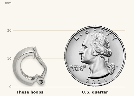 Classique True Size: Sterling Silver Rhodium-plated D/C Non-Pierced J-Hoop Earrings shown next to a US quarter (24.3 mm)