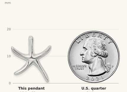 Classique True Size: Sterling Silver Rhodium-plated Starfish Slide Pendant shown next to a US quarter (24.3 mm)