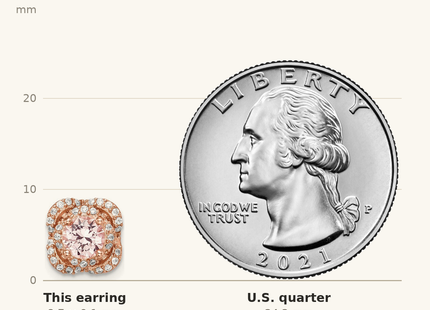 Classique True Size: Sterling Silver Rose Gold-plated Polished Pink Crystal & CZ Post Earrings shown next to a US quarter (24.3 mm)