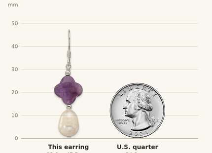 Classique True Size: Sterling Silver Polished Amethyst Clover and FWC Pearl Dangle Earrings shown next to a US quarter (24.3 mm)