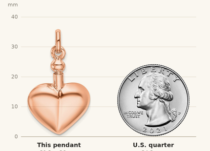 Classique True Size: Sterling Silver Rose Gold-Tone Polished Screw Top Ash Holder Pendant shown next to a US quarter (24.3 mm)
