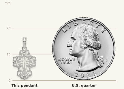 Classique True Size: De-Ani Sterling Silver Rhodium-Plated Polished Fancy Lacy Cross Pendant shown next to a US quarter (24.3 mm)