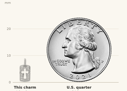 Classique True Size: Sterling Silver Rhodiulm Plated Faith CZ Open Cross Charm shown next to a US quarter (24.3 mm)