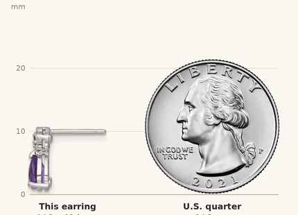 Classique True Size: Sterling Silver Rhodium-plated Polished Amethyst Teardrop and Flower Post Earrings shown next to a US quarter (24.3 mm)