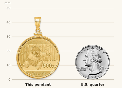 Classique True Size: Wideband Distinguished Coin Jewelry 14k Polished Mounted 1oz Panda Screw Top Coin Bezel Pendant shown next to a US quarter (24.3 mm)