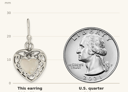 Classique True Size: Sterling Silver Antiqued Mother of Pearl Heart Dangle Earrings shown next to a US quarter (24.3 mm)