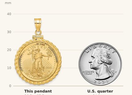 Classique True Size: Wideband Distinguished Coin Jewelry 14ky Diamond-cut Casted Rope Screw Top Mounted 1/4oz American Eagle Coin Bezel Pendant shown next to a US quarter (24.3 mm)