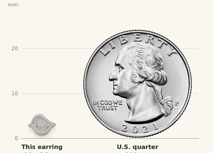 Classique True Size: Sterling Silver Rhodium-plated Brushed Little Bird Post Earrings shown next to a US quarter (24.3 mm)