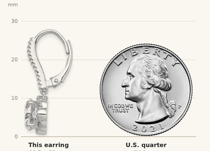 Classique True Size: Sterling Silver Rhodium-plated Polished CZ Flower Leverback Earrings shown next to a US quarter (24.3 mm)