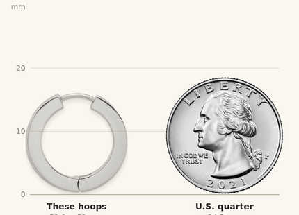 Classique True Size: Sterling Silver Rhodium-plated Hollow Hinged Hoop Earrings shown next to a US quarter (24.3 mm)