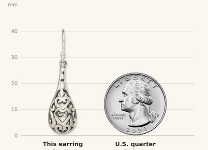 Classique True Size: Sterling Silver Polished & Antiqued Filigree Heart Teardrop Dangle Earrings shown next to a US quarter (24.3 mm)