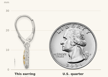 Classique True Size: De-Ani Sterling Silver Rhodium-Plated Sand Dollar with 14k Starfish Leverback Earrings shown next to a US quarter (24.3 mm)
