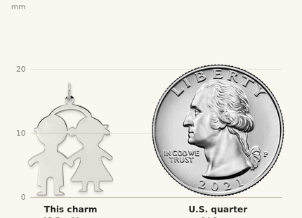 Classique True Size: SS Rh-plt Engraveable Boy/Girl Polished Front/Satin Back Disc Charm shown next to a US quarter (24.3 mm)