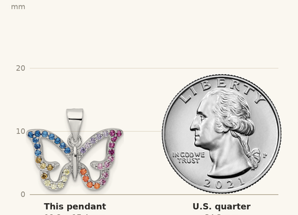 Classique True Size: Sterling Silver Rhodium-plated Multicolor CZ Butterfly Pendant shown next to a US quarter (24.3 mm)