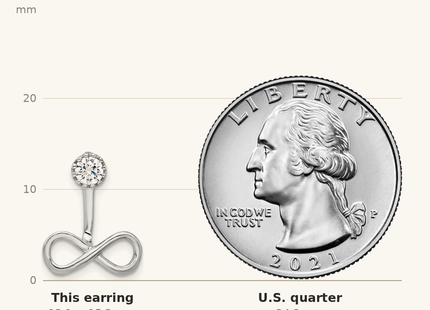 Classique True Size: Sterling Silver Rhodium-plated Drop Infinity Jacket CZ Post Earrings shown next to a US quarter (24.3 mm)