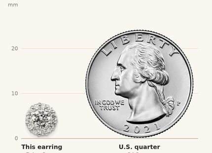 Classique True Size: Cheryl M Sterling Silver Rhodium-plated Round Brilliant-cut CZ Halo Post Earrings shown next to a US quarter (24.3 mm)