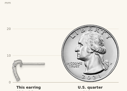 Classique True Size: Sterling Silver Rhodium-plated Polished Pave CZ Curved and Tapered Post Earrings shown next to a US quarter (24.3 mm)