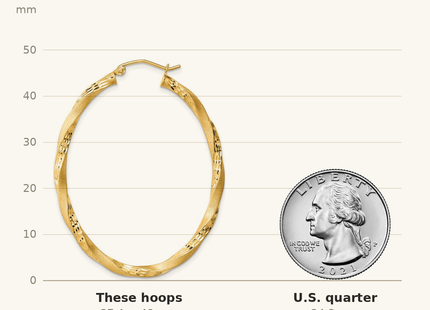 Classique True Size: Sterling Silver Gold-plated Diamond-cut Twist Satin Oval Hoop Earrings shown next to a US quarter (24.3 mm)