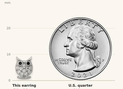 Classique True Size: Sterling Silver Rhodium-plated Black & White CZ Owl Post Earrings shown next to a US quarter (24.3 mm)
