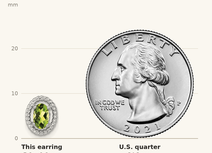 Classique True Size: Sterling Silver Rhod-plat Peridot Oval Post Earrings shown next to a US quarter (24.3 mm)