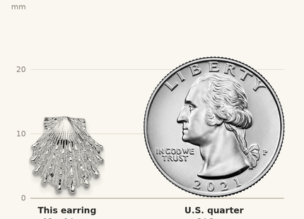Classique True Size: De-Ani Sterling Silver Rhodium-Plated Polished Lions Paw Shell Post Earrings shown next to a US quarter (24.3 mm)