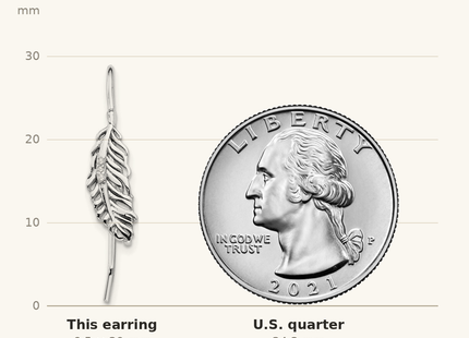 Classique True Size: White Ice Sterling Silver Rhodium-plated Diamond Feather Dangle Earrings shown next to a US quarter (24.3 mm)