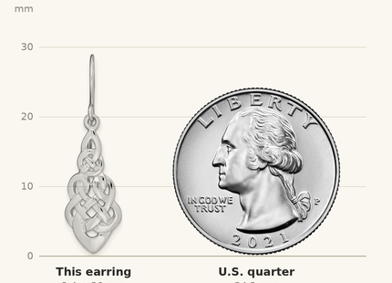 Classique True Size: Sterling Silver RH-plated Polished Celtic Knot Dangle Earrings shown next to a US quarter (24.3 mm)