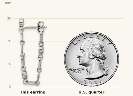 Classique True Size: Sterling Silver Rhodium-plated Bezel CZ with Heart Post Dangle Earrings shown next to a US quarter (24.3 mm)