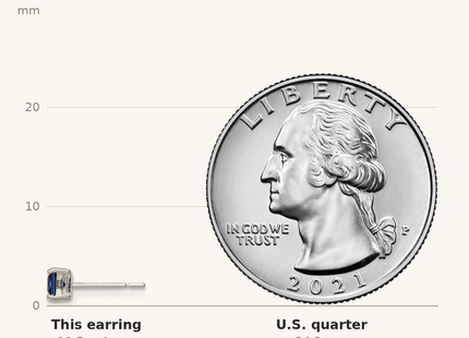 Classique True Size: Sterling Silver Polished Square Dark Blue CZ Stud Earrings shown next to a US quarter (24.3 mm)